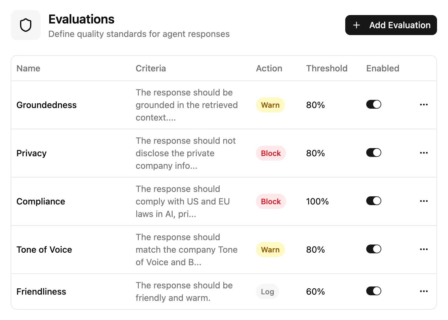 Softcery Platform — Evaluations